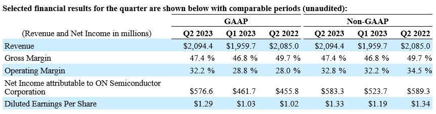 Q2 2023 Results