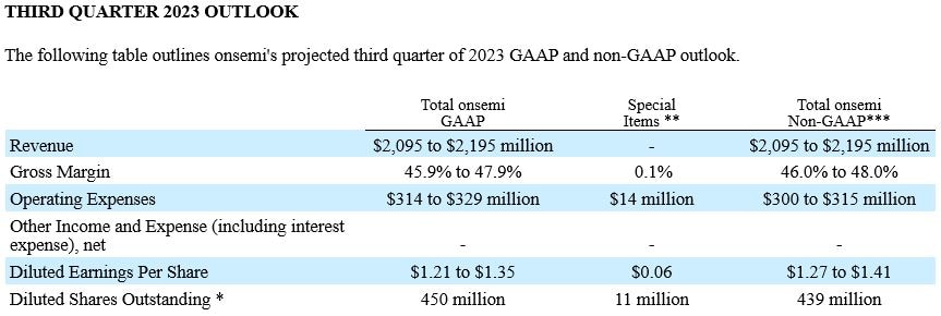 Q3 2023 Business Outlook